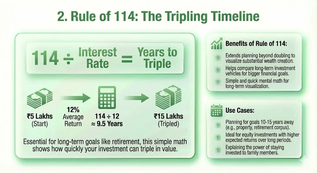  Rule of 114: The Tripling Timeline