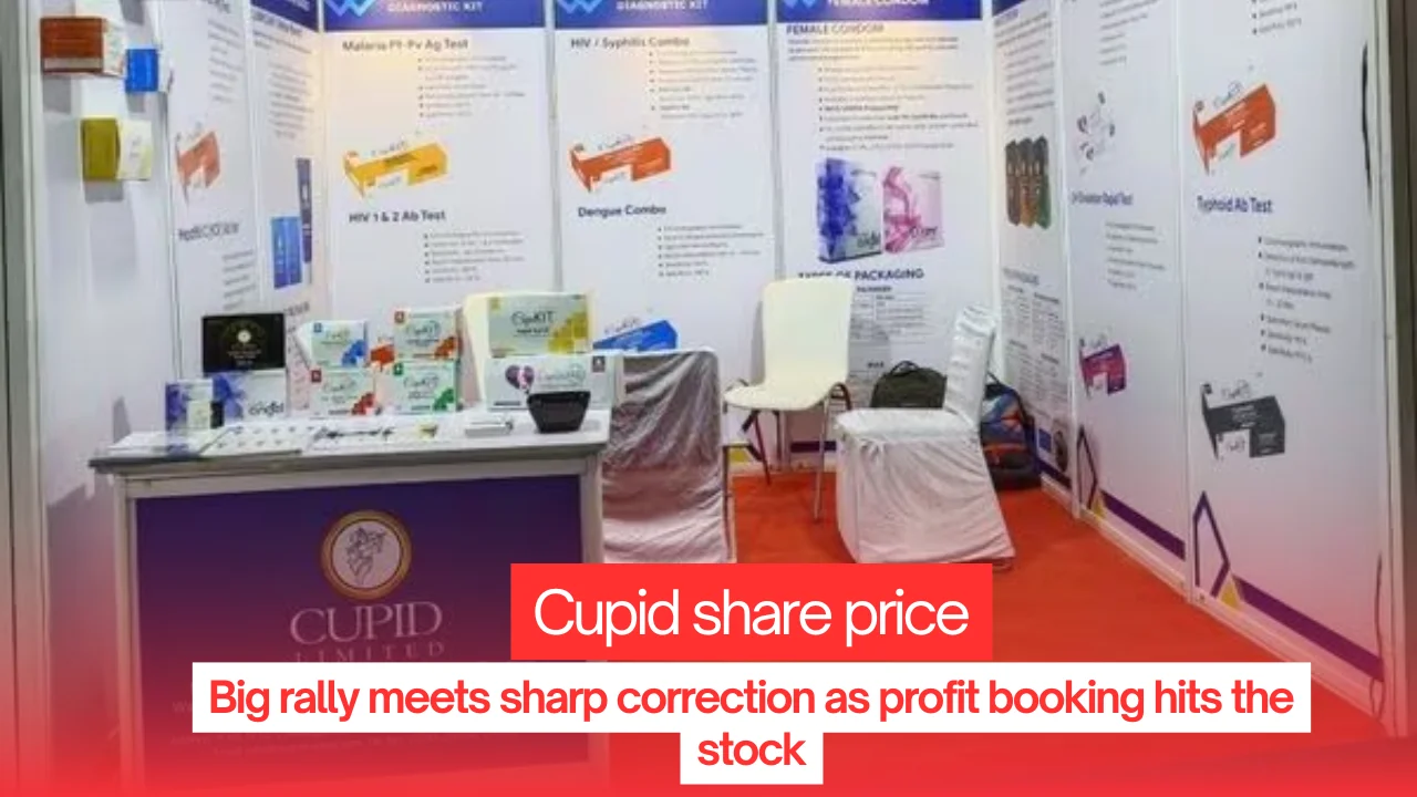 Cupid Share Price: Big Rally Meets Sharp Correction As Profit Booking Hits The Stock