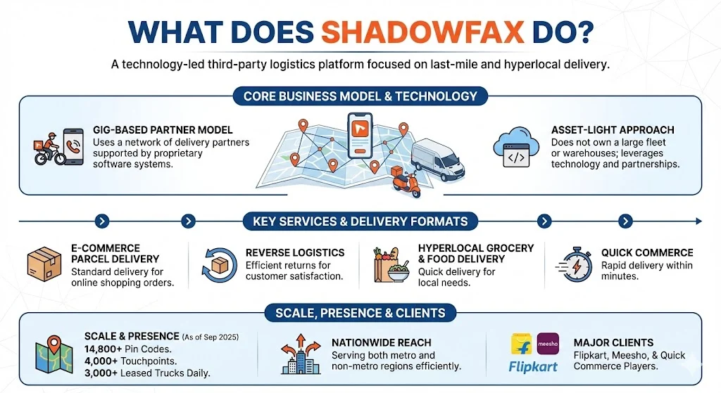 What Does Shadowfax Do?