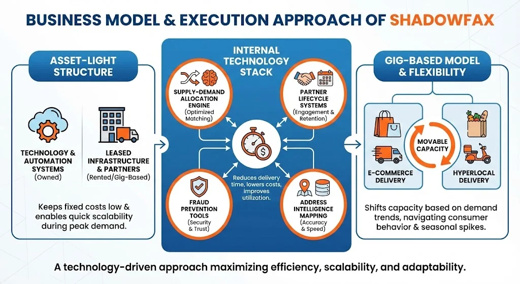 Business Model & Execution Approach
