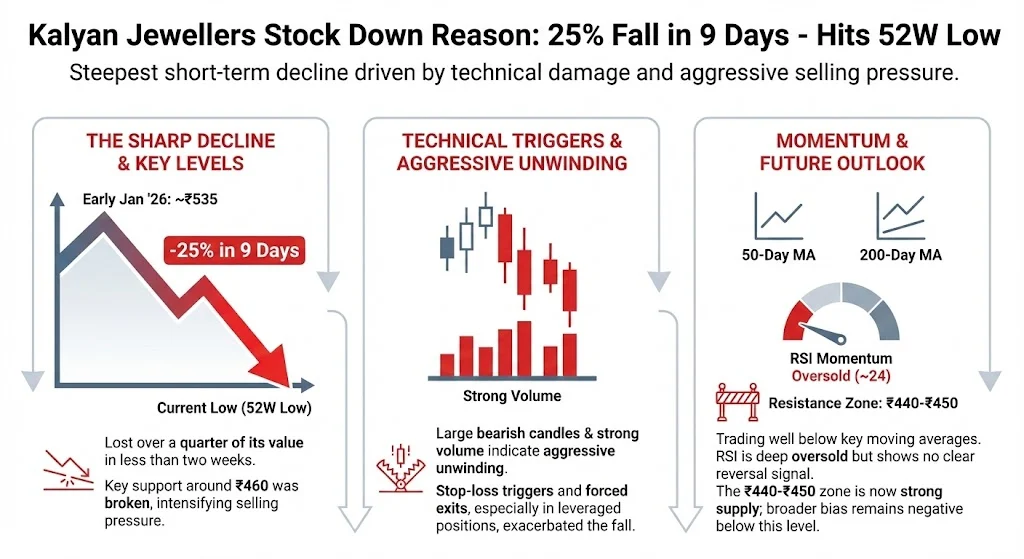 Recent Price Action and Market Data